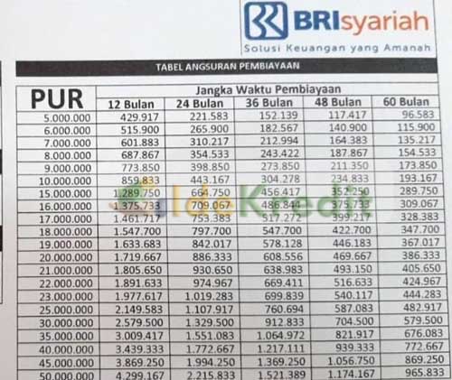 Tabel Pinjaman Bank Syariah Indonesia Untuk Pns | Daftar Tabel Angsuran