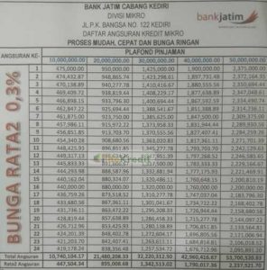 Tabel Angsuran KUR Bank Jatim 2021 : Syarat & Cara | Idekredit