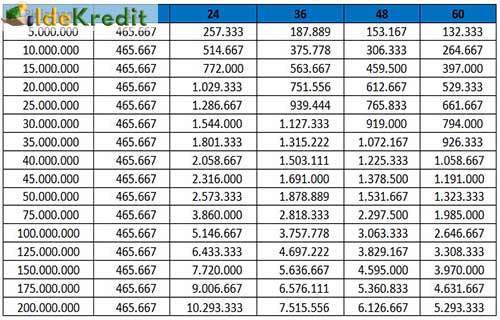 Tabel Kredit Motor Bank Syariah Mandiri 2019 - Info ...