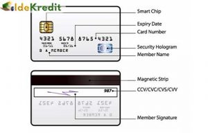 Cara Mengetahui CVV Kartu Kredit