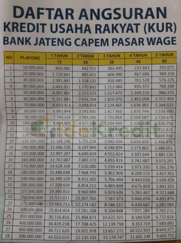 Tabel Angsuran Bank Jateng Purwokerto