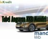 Tabel Angsuran KKB Mandiri