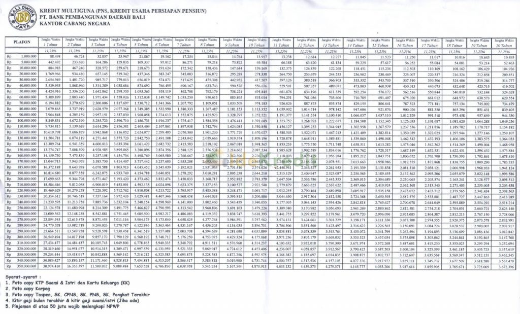 Tabel Angsuran Kredit Multiguna BPD Bali Plafon Rp 350 juta