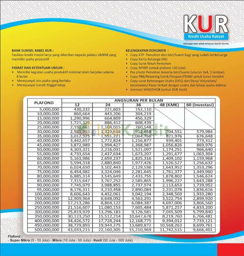 Tabel KUR BPD Sumsel Babel Plafon Rp 500 juta