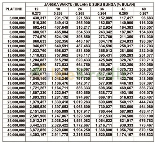 Tabel KUR Rp 50 Juta