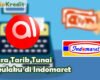 Cara Tarik Tunai Akulaku di Indomaret