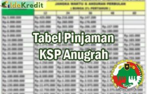 Tabel Pinjaman KSP Anugrah