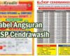 Tabel Angsuran KSP Cendrawasih