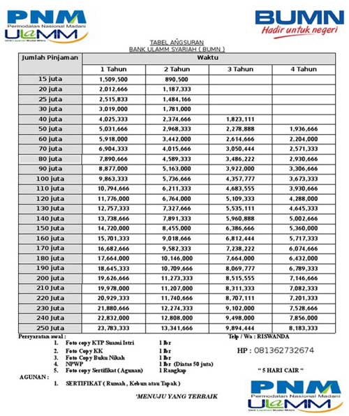 Tabel Angsuran PNM Ulamm Rp 250 Juta