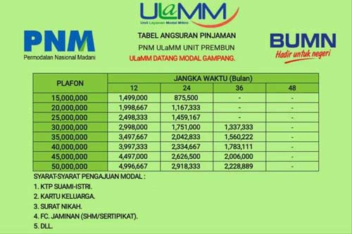 Tabel Angsuran PNM Ulamm Rp 50 Juta