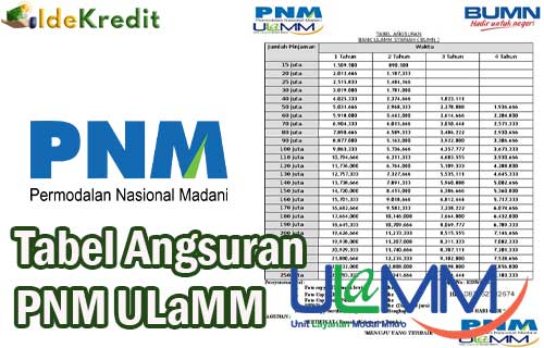 Tabel Angsuran PNM Ulamm