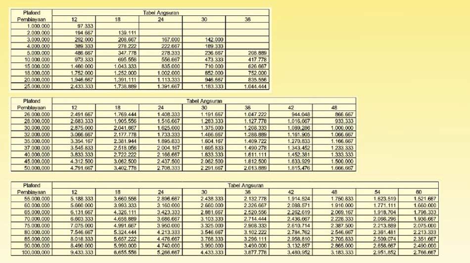 Tabel Angsuran Pinjaman BMT Sidogiri