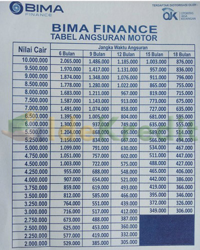 Tabel Pinjaman Bima Finance