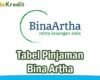 Tabel Pinjaman Bina Artha