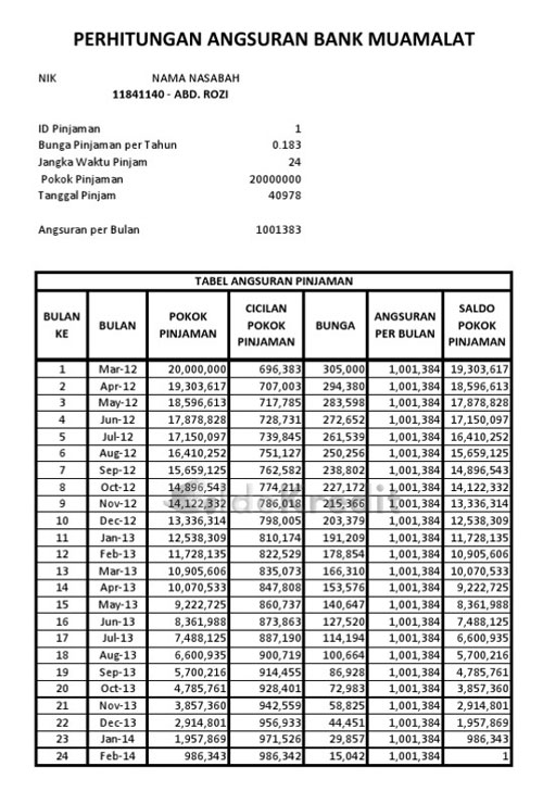 Tabel Pinjaman KTA Bank Muamalat