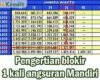 Pengertian blokir 1 kali angsuran Mandiri