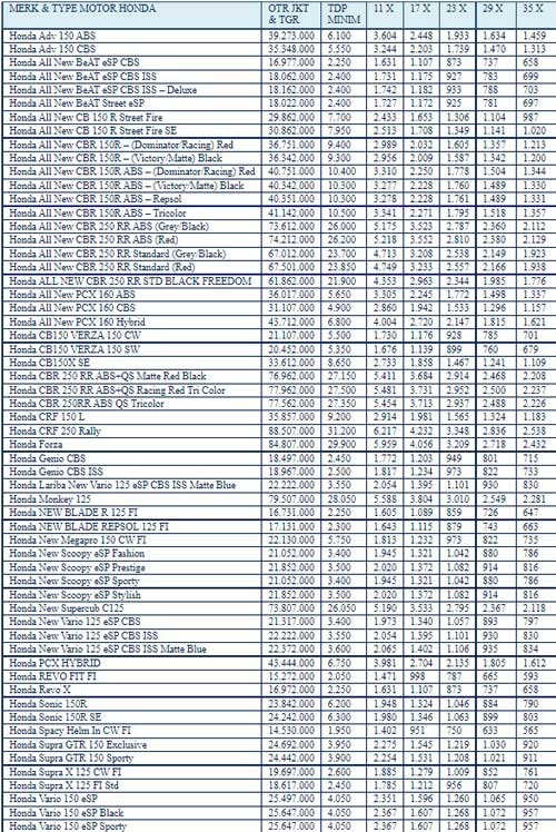 Tabel Angsuran Kredit Motor Honda BPRS Al Salaam