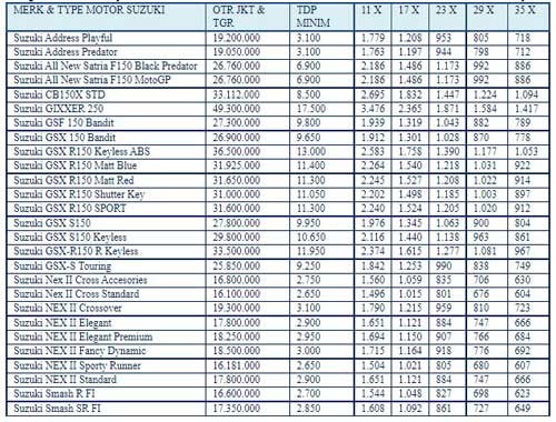 Tabel Angsuran Kredit Motor Suzuki BPRS Al Salaam
