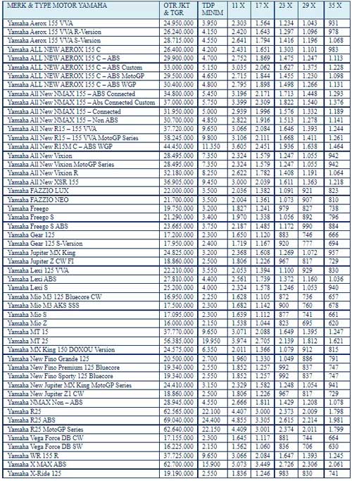Tabel Angsuran Kredit Motor Yamaha BPRS Al Salaam