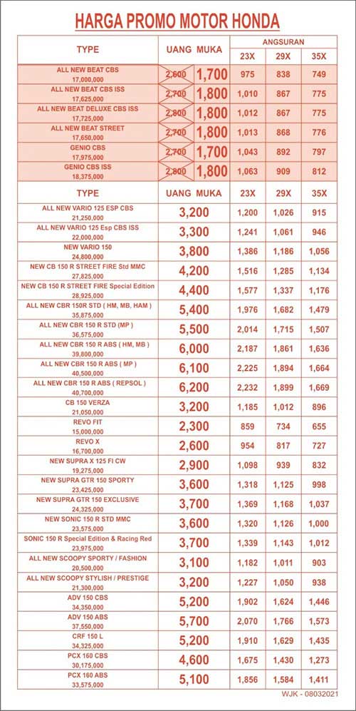 Tabel Angsuran Motor Honda Adira