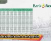 Tabel Kredit Bank Aceh Syariah