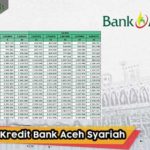 Tabel Kredit Bank Aceh Syariah