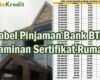 Tabel Pinjaman Bank BTN Jaminan Sertifikat Rumah