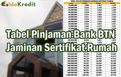 Tabel Pinjaman Bank BTN Jaminan Sertifikat Rumah