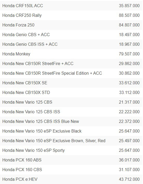 Kredit Honda Motor Samarinda
